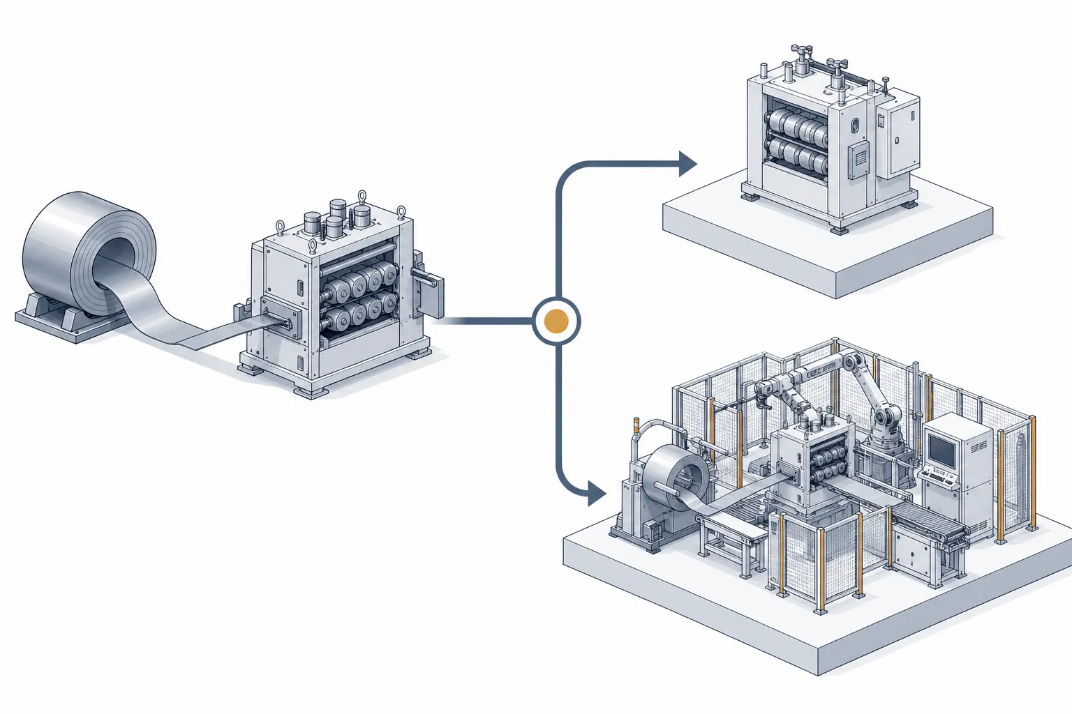 Custom vs Standard Straightening Machines: Where the Engineering Content Belongs Decision fork between a standard straightening machine platform and a custom engineered cell