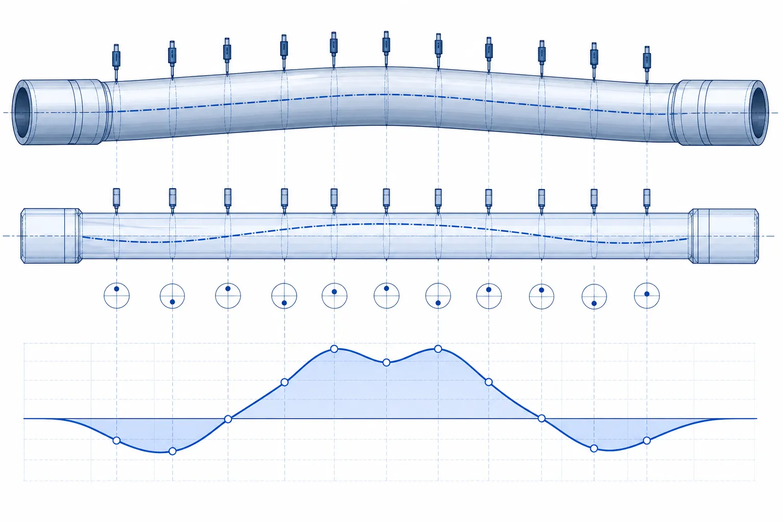 Heavy Weight Drill Pipe (HWDP) Tiesinimo sprendimasinžinerinės koncepcijos iliustracija Bend map along an HWDP joint showing high points at upset transitions, engineering concept illustration