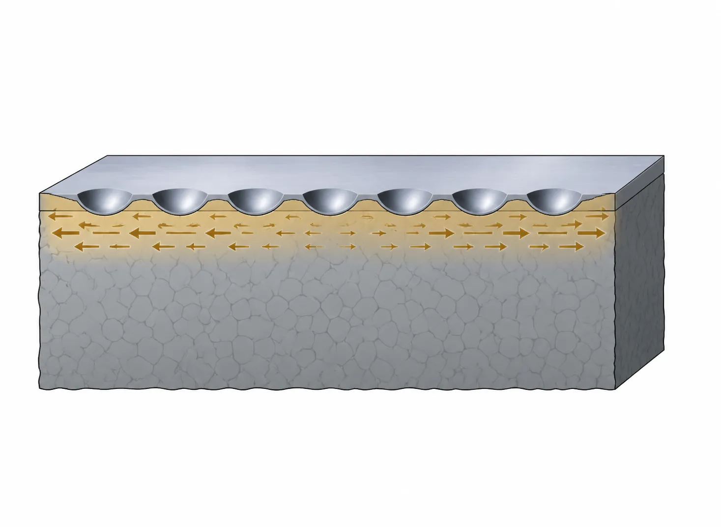 Peening Sirgendamine: Korrektsioon survestressiga Compressive stress layer created by peening stretching the treated surface